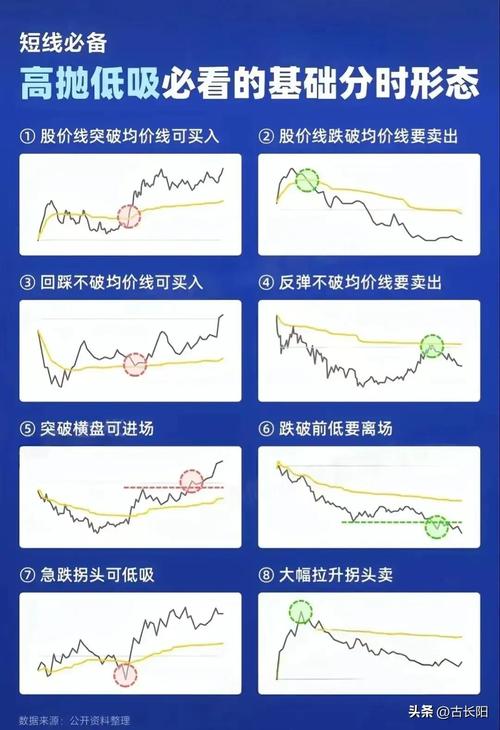 分时图能量柱怎么看_分时图中多空能量柱_分时图多空能量柱使用技巧