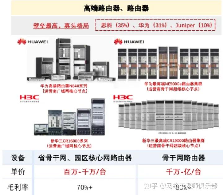 ict工程师是干什么的__ ICT网络设备行业分析