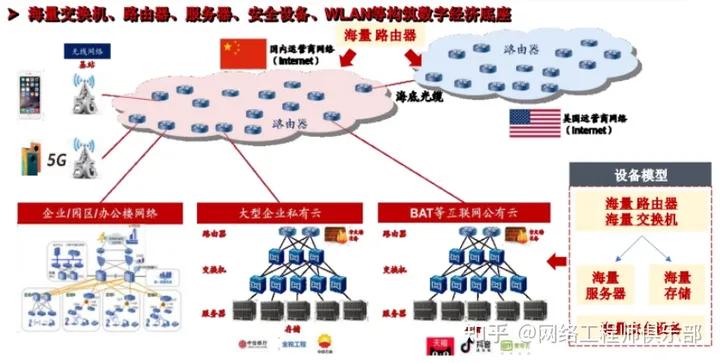 ICT网络设备行业分析 __ict工程师是干什么的