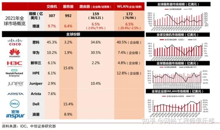 _ict工程师是干什么的_ ICT网络设备行业分析