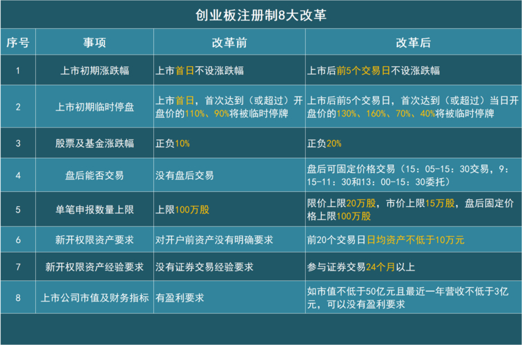风险警示板是创业板吗_科创板股票交易风险揭示_全面注册制主板交易风险提示
