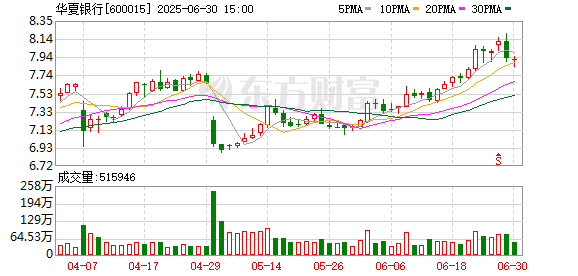 华夏银行接连吃两张罚单，2025年人事也有不少调整