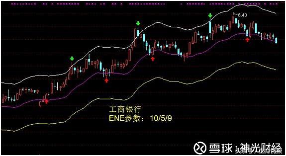 轨道线（ENE）的组成、优势及操作要点，你了解多少？