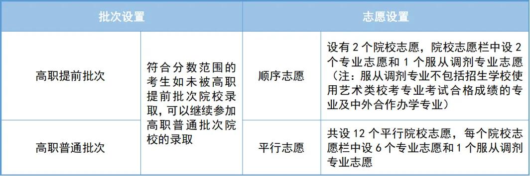 天津中专学校有哪些专业__ 天津市高职分类考试志愿填报时间