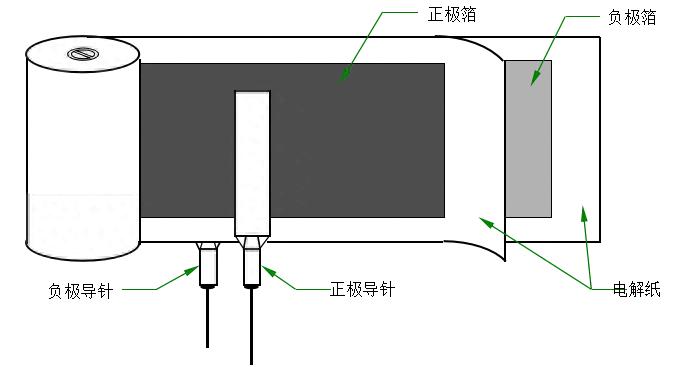 高频低阻铝电解电容器：阻抗值成关键指标及芯子结构剖析