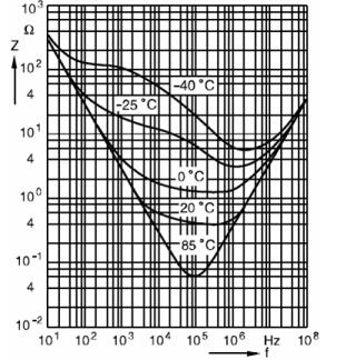 高频低阻铝电解电容器设计对策_高频低阻铝电解电容器阻抗构成_电容交流阻抗计算公式