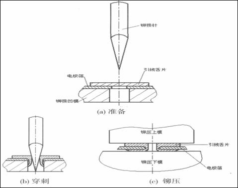 电容交流阻抗计算公式_高频低阻铝电解电容器阻抗构成_高频低阻铝电解电容器设计对策