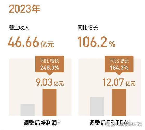 百度发布2022年财报，营收利润双增长，2023年发展可期