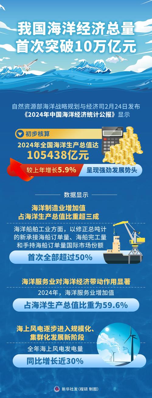 舟山经济强劲开局：一季度GDP增长7.1%，远洋渔业领跑高质量发展