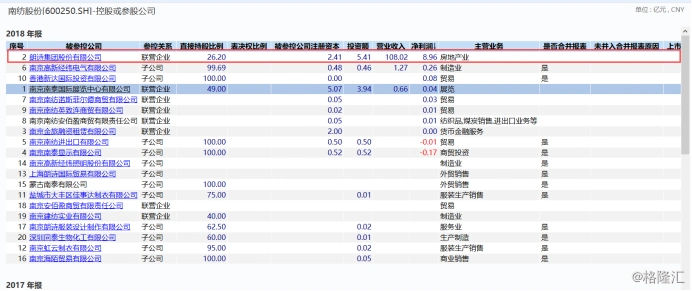 600250南纺股份_南纺股份 跨界并购 旅游公司 _ 南纺股份 造假历史 财务造假