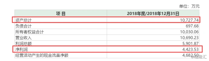 南纺股份 造假历史 财务造假 _600250南纺股份_南纺股份 跨界并购 旅游公司