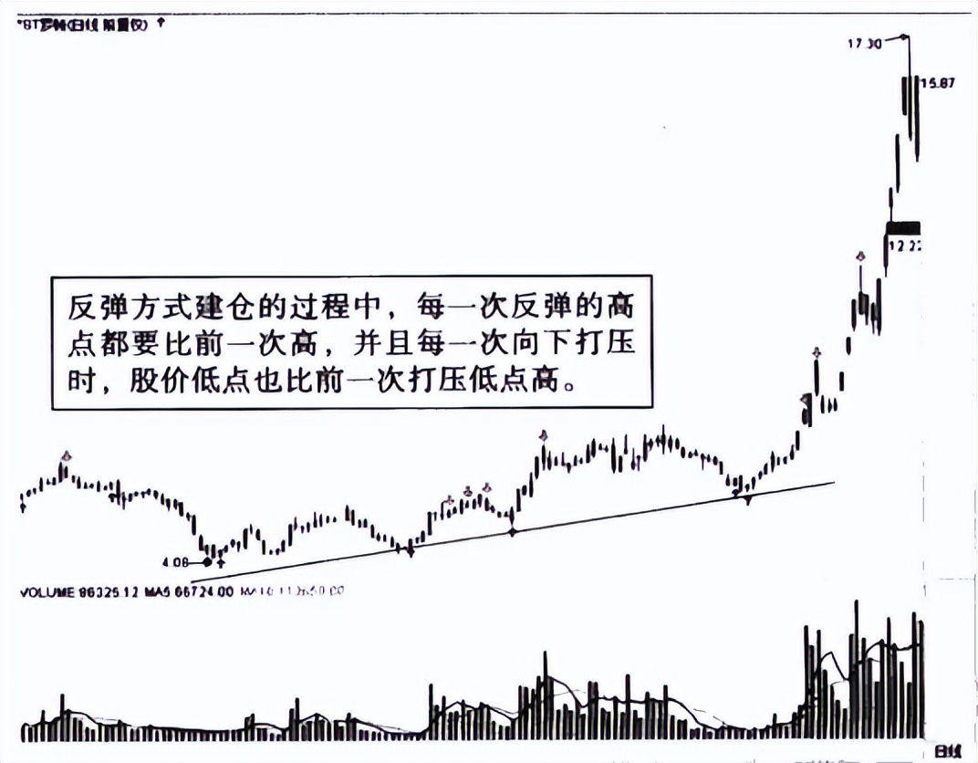 跟庄技术分析_庄家操盘技巧_成交量和交易量的区别