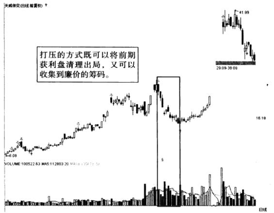 跟庄技术分析_成交量和交易量的区别_庄家操盘技巧