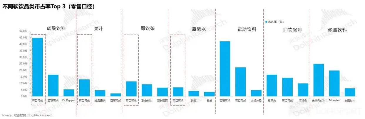 探秘可口可乐成功背后隐藏大招！上篇主打历史回溯