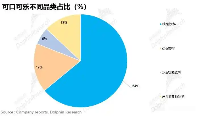 可口可乐公司分析_可口可乐畅爽一刻_可口可乐商业模式研究