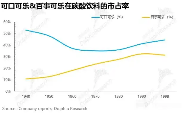 可口可乐畅爽一刻_可口可乐公司分析_可口可乐商业模式研究