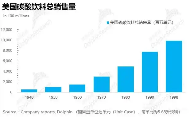 可口可乐畅爽一刻_可口可乐公司分析_可口可乐商业模式研究