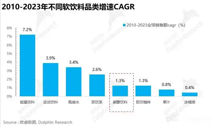 可口可乐商业模式研究_可口可乐畅爽一刻_可口可乐公司分析