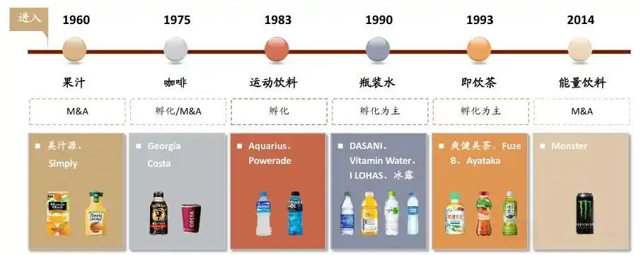 可口可乐畅爽一刻_可口可乐公司分析_可口可乐商业模式研究