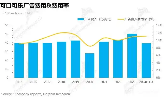 可口可乐公司分析_可口可乐畅爽一刻_可口可乐商业模式研究