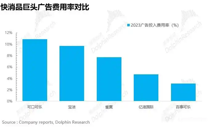 可口可乐商业模式研究_可口可乐公司分析_可口可乐畅爽一刻