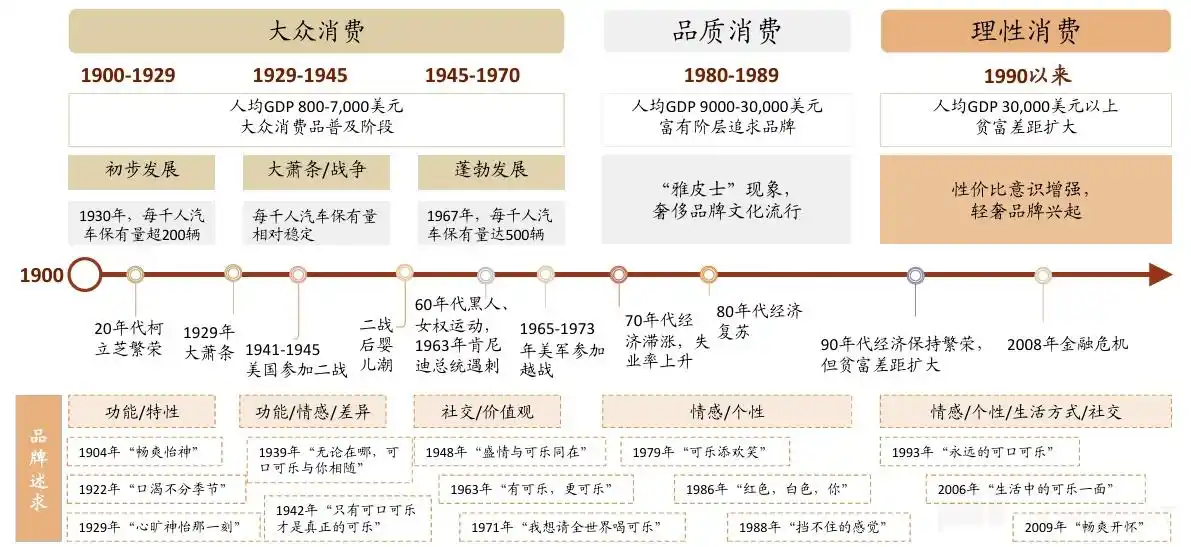可口可乐畅爽一刻_可口可乐公司分析_可口可乐商业模式研究
