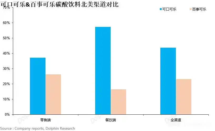 可口可乐商业模式研究_可口可乐畅爽一刻_可口可乐公司分析