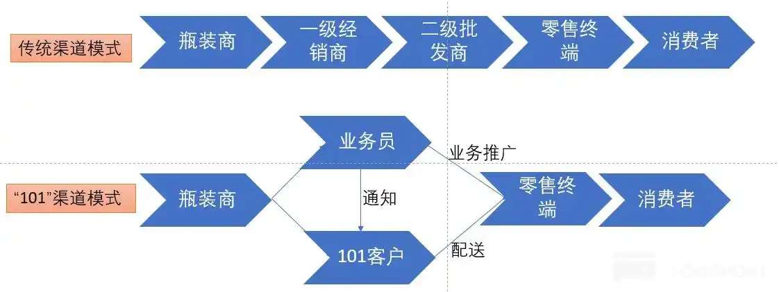 可口可乐畅爽一刻_可口可乐商业模式研究_可口可乐公司分析