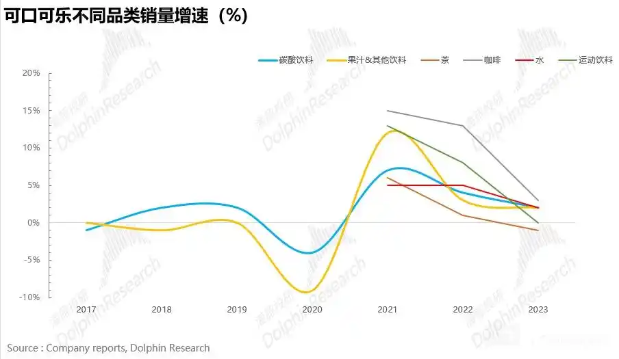 可口可乐畅爽一刻_可口可乐公司分析_可口可乐商业模式研究