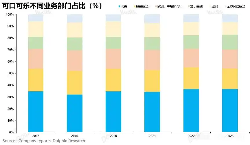 可口可乐公司分析_可口可乐商业模式研究_可口可乐畅爽一刻