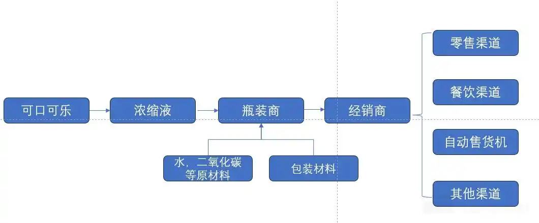 可口可乐公司分析_可口可乐商业模式研究_可口可乐畅爽一刻