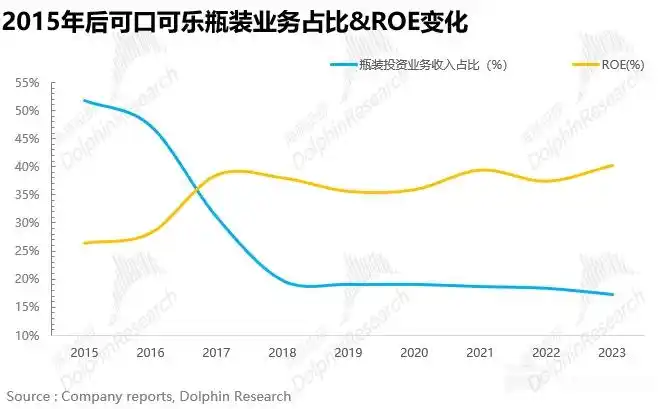 可口可乐畅爽一刻_可口可乐商业模式研究_可口可乐公司分析