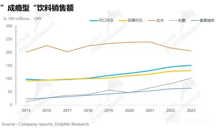 可口可乐畅爽一刻_可口可乐公司分析_可口可乐商业模式研究