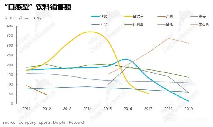 可口可乐畅爽一刻_可口可乐商业模式研究_可口可乐公司分析