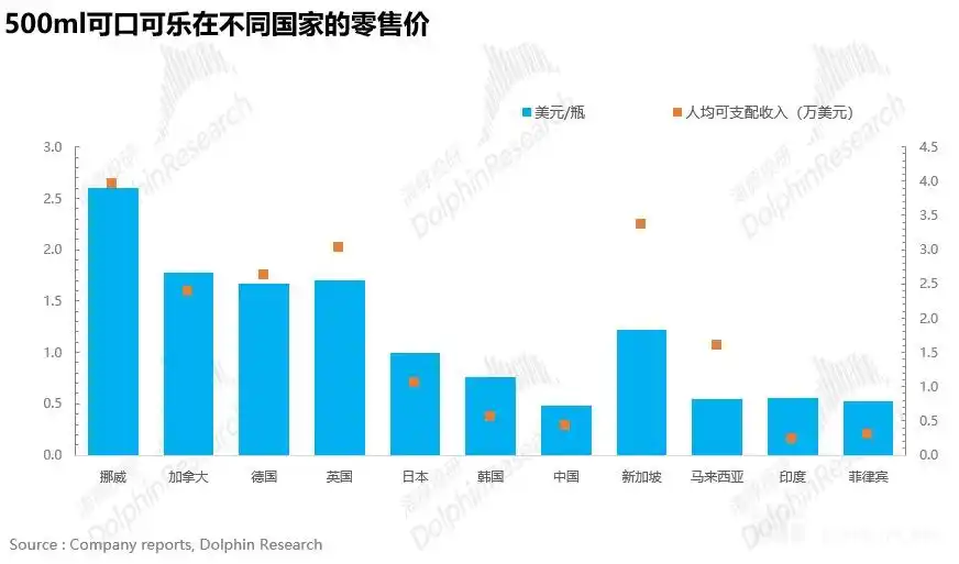 可口可乐公司分析_可口可乐商业模式研究_可口可乐畅爽一刻