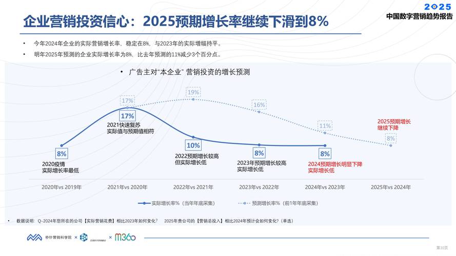 百度2025年Q2财报前瞻：AI搜索增长迅猛，三大趋势揭示GEO爆发元年来临