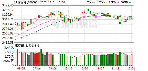 创业板300指数成分股票：15年成长，从0.4万亿到5.64万亿的市值飞跃