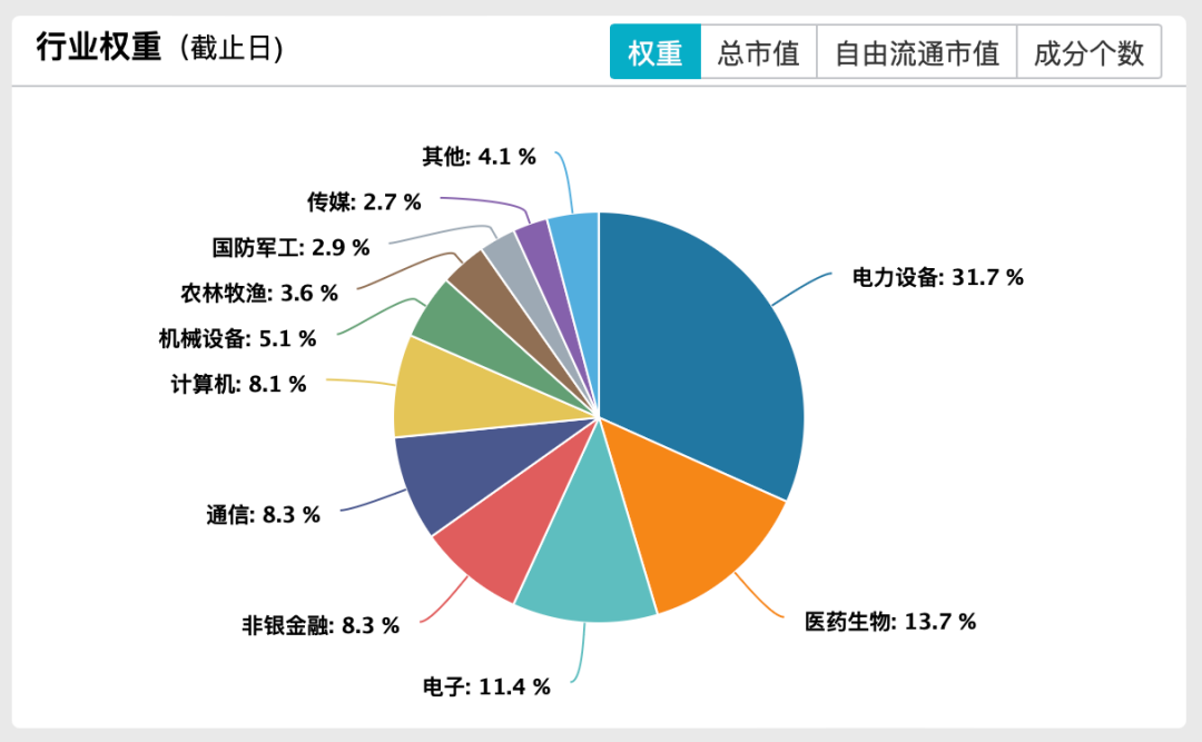 创业板指数15周年_创业板300指数成分股票_创业板指市场表现