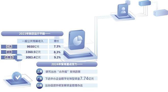多地财政部门召开工作会议，聚焦2024年财政工作重点及运行特点