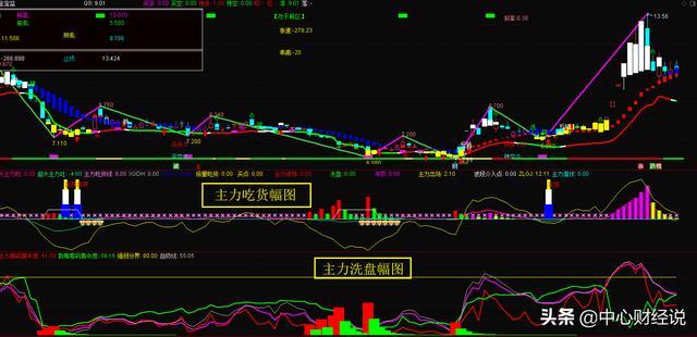 通达信稳做短线指标体系,看破主力吃货、吸筹、洗盘,附公式源码