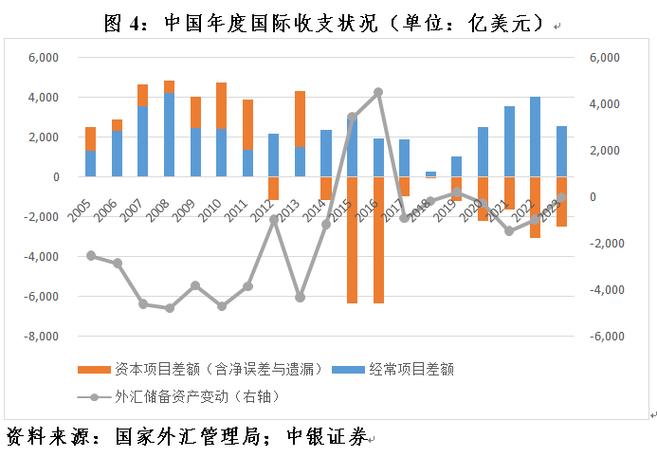 2023 年我国外汇市场开局良好，1 月数据彰显市场吸引力