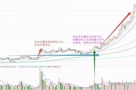 成交量分析在股票技术分析中的重要性 _成交量和交易量的区别_