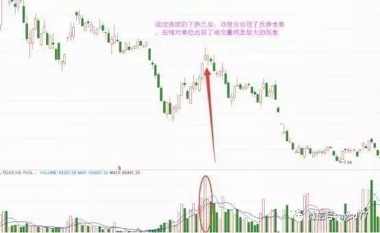 _成交量和交易量的区别_ 成交量分析在股票技术分析中的重要性