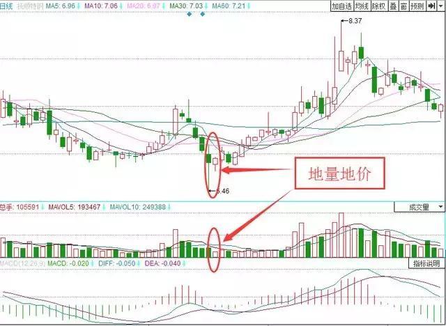 私募操盘者必知：与大众心理博弈，掌握股市赚钱根本