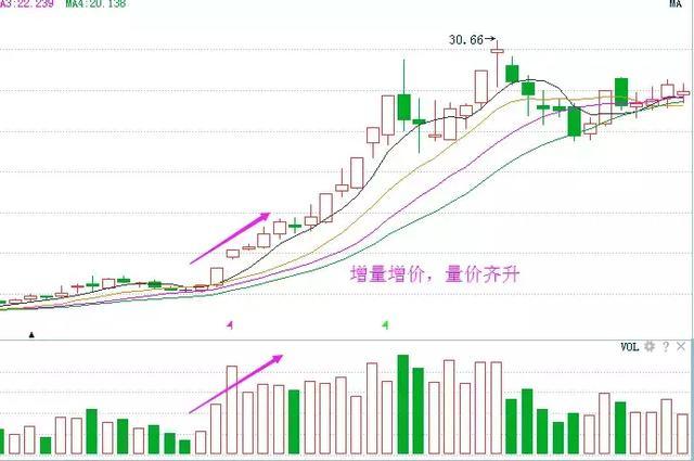 一位股市天才的血泪经验:透露稳定获利指标公式,大赚一笔