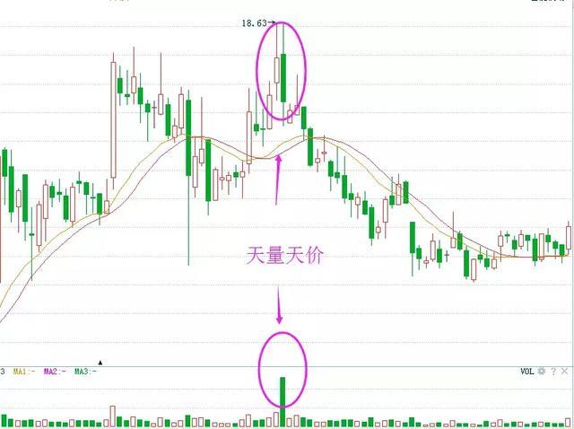 一位股市天才的血泪经验:透露稳定获利指标公式,大赚一笔