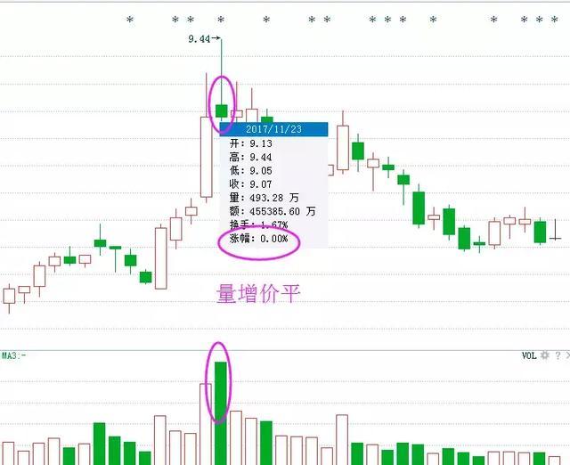 一位股市天才的血泪经验:透露稳定获利指标公式,大赚一笔