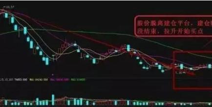 一位股市天才的血泪经验:透露稳定获利指标公式,大赚一笔