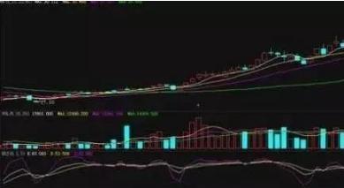 一位股市天才的血泪经验:透露稳定获利指标公式,大赚一笔