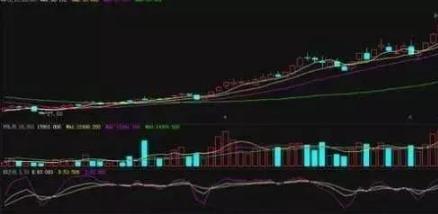 一位股市天才的血泪经验:透露稳定获利指标公式,大赚一笔